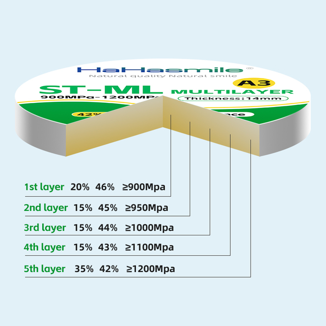 98mm ST Multilayer Zirconia Block