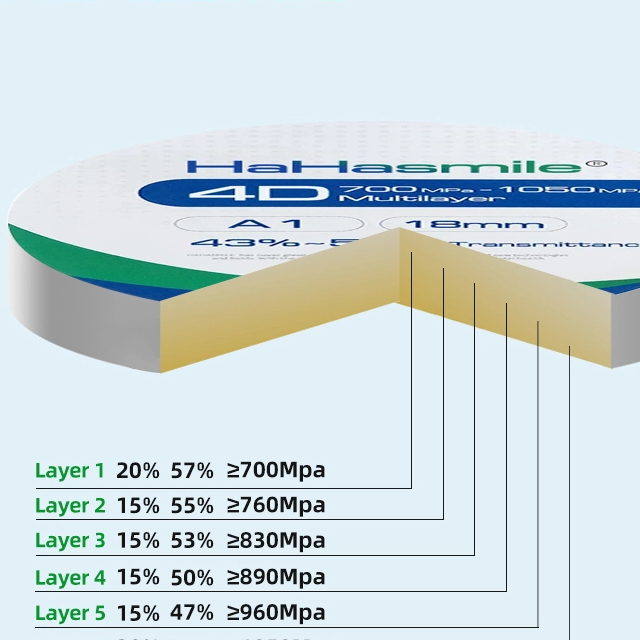 98mm 4D Multilayer Zirconia Block 